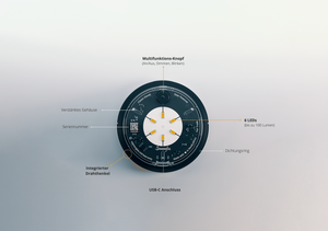 SONNENGLAS® Classic (Generation 6)