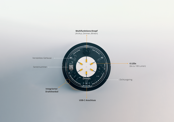 SONNENGLAS® Classic (Generation 6)